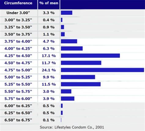 7 inches 5.5 girth|Understanding Men’s Girth: Frequently Asked Questions and .